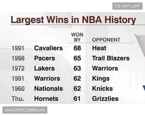 黄蜂主场9连胜 三球狂胜国王44分